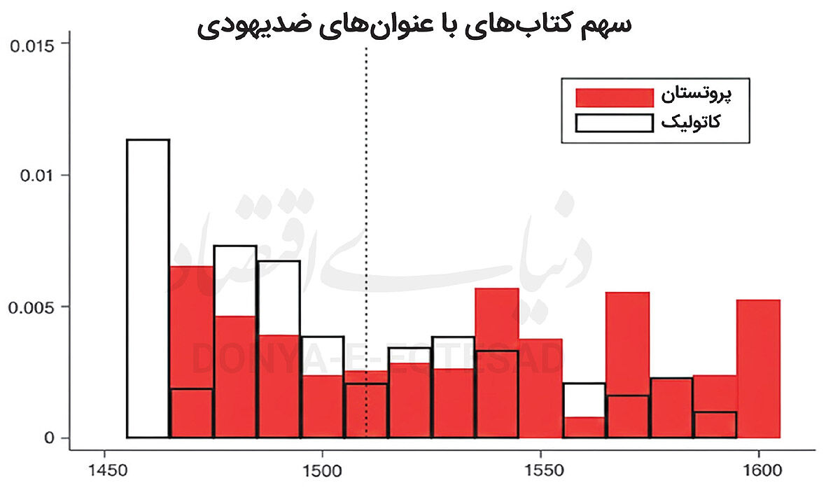 ربا چگونه نفرت آفرید؟