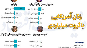 زنان آمریکایی با ثروت میلیاردی