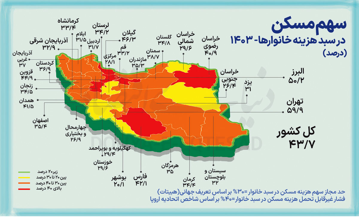 «چاه ویل» اجاره‌نشین‌ها