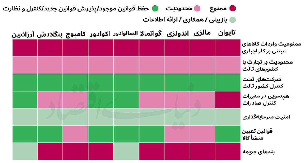 طناب نامرئی آمریکا برای مهار چین