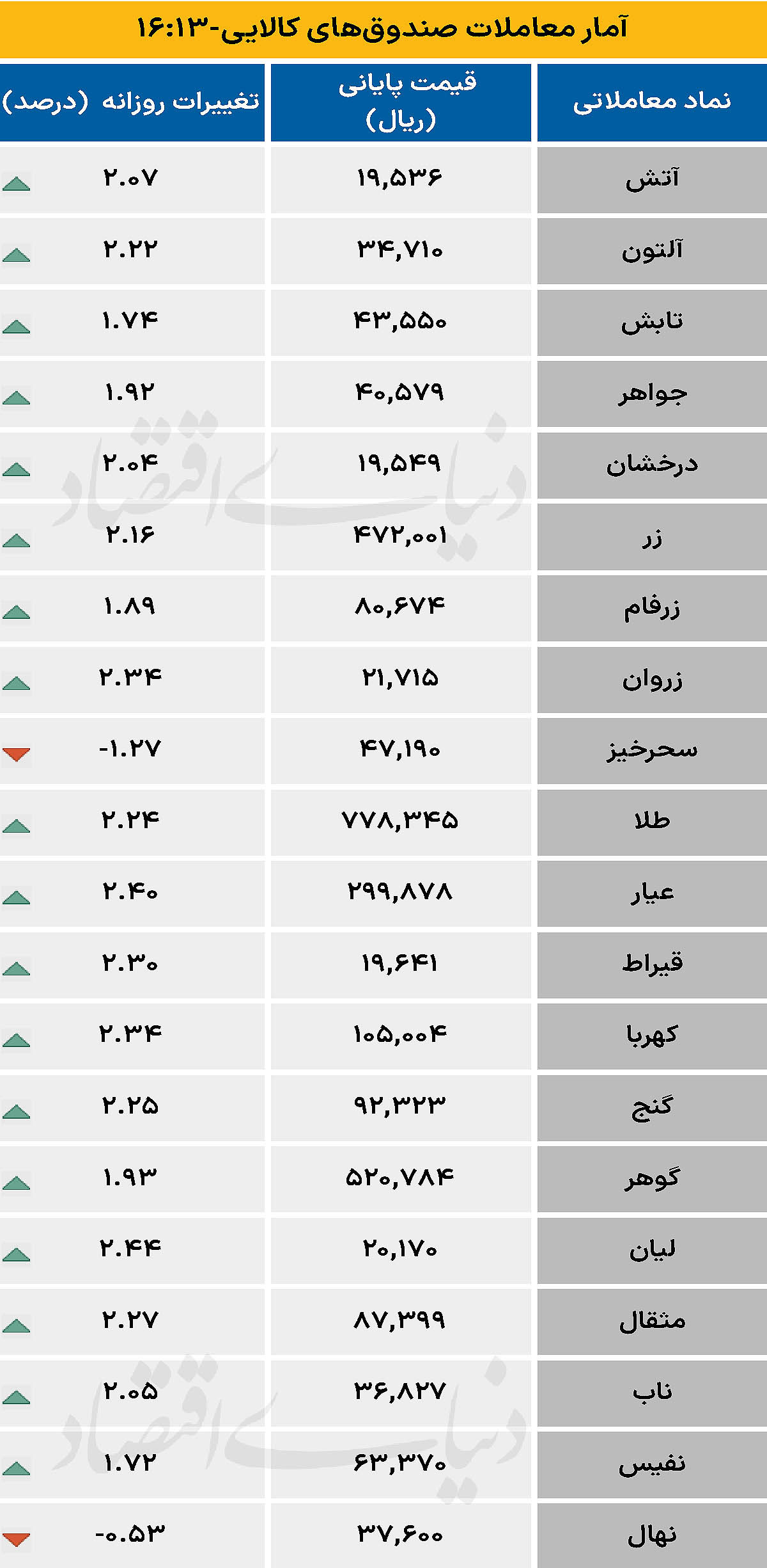 صندوق کالایی - ۱۴۰۴/۰۷/۱۶