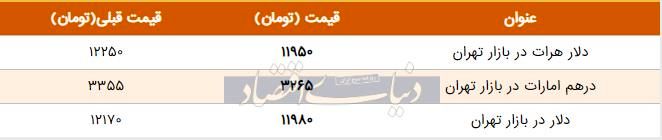 قیمت دلار در بازار امروز تهران ۱۳۹۸/۰۵/۰۳| ماندگاری دلار در کانال ۱۱ هزار تومان
