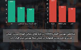 پربازده ترین بورسها