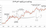 عصر جدید فلز سرخ