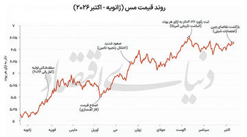 عصر جدید فلز سرخ