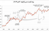 عصر جدید فلز سرخ