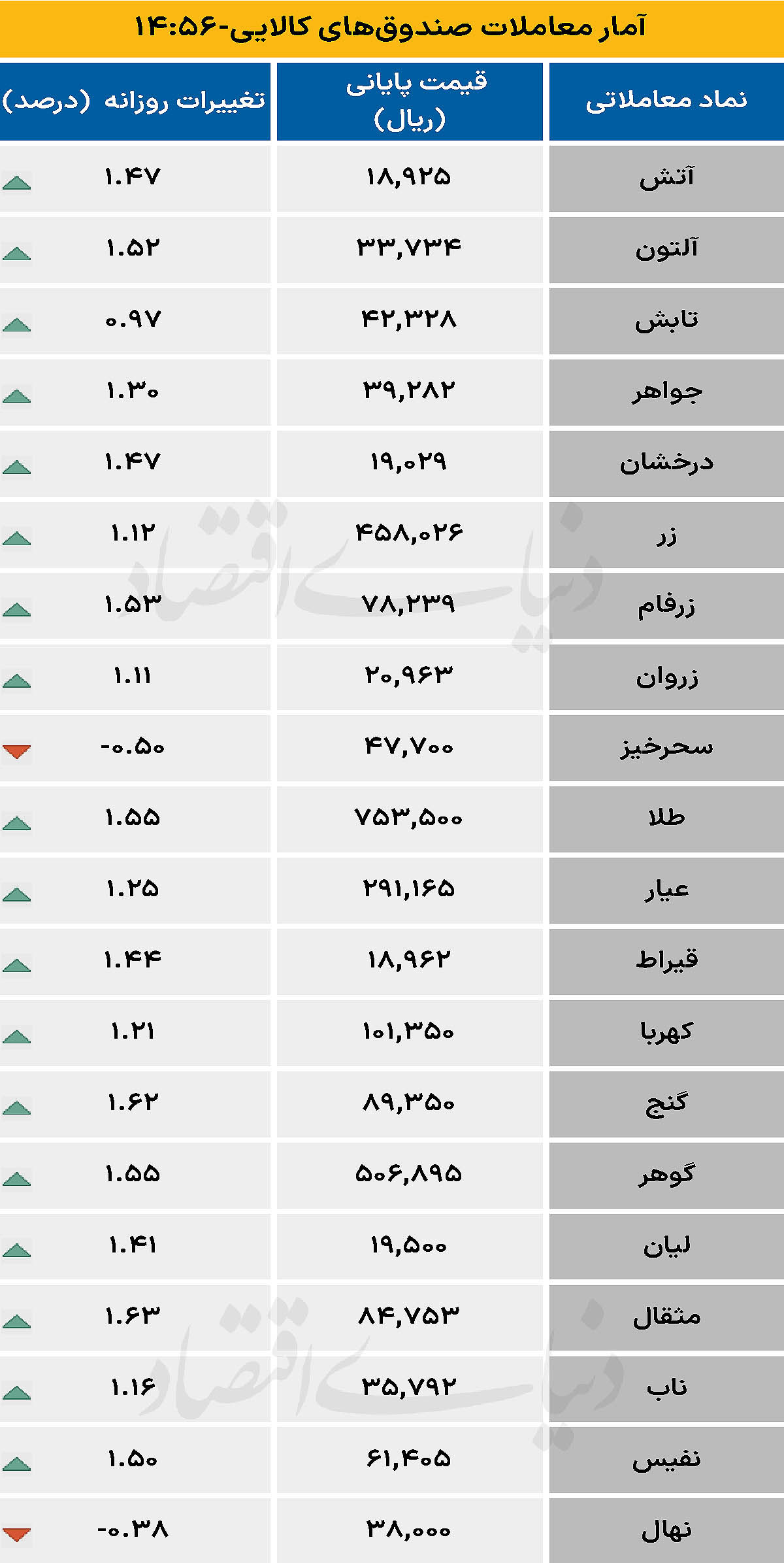 صندوق کالایی - ۱۴۰۴/۰۷/۰۹