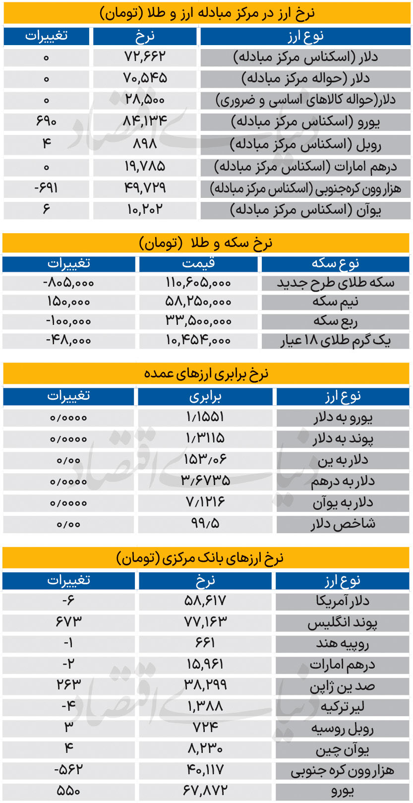 بازار - ۱۴۰۴/۰۸/۱۸