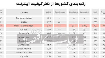 خط بطلان استارلینک بر فیلترینگ 