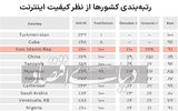 خط بطلان استارلینک بر فیلترینگ 