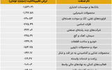 سردمداران ورود و خروج حقیقی‌ها - ۱۴۰۵/۰۴/۰۸