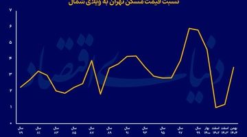 پناهگاه ویلایی سرمایه‌های خرد