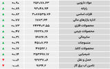 نبض شاخص - ۱۴۰۵/۰۲/۳۰