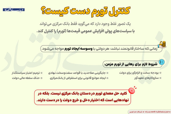 کنترل تورم دست کیست؟
