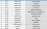نبض شاخص - ۱۴۰۵/۰۳/۲۴