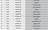 نبض شاخص - ۱۴۰۵/۰۶/۲۹