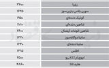 نبض بازار  - ۱۴۰۵/۰۵/۲۶