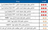 تقویم اقتصادی  - ۱۴۰۵/۰۴/۰۱