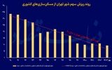 سقوط تهران از ساختمان