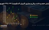 از چالش‌ها تا شفافیت؛ گزارش واریزی‌های اکسکوینو و همراهی با کاربران