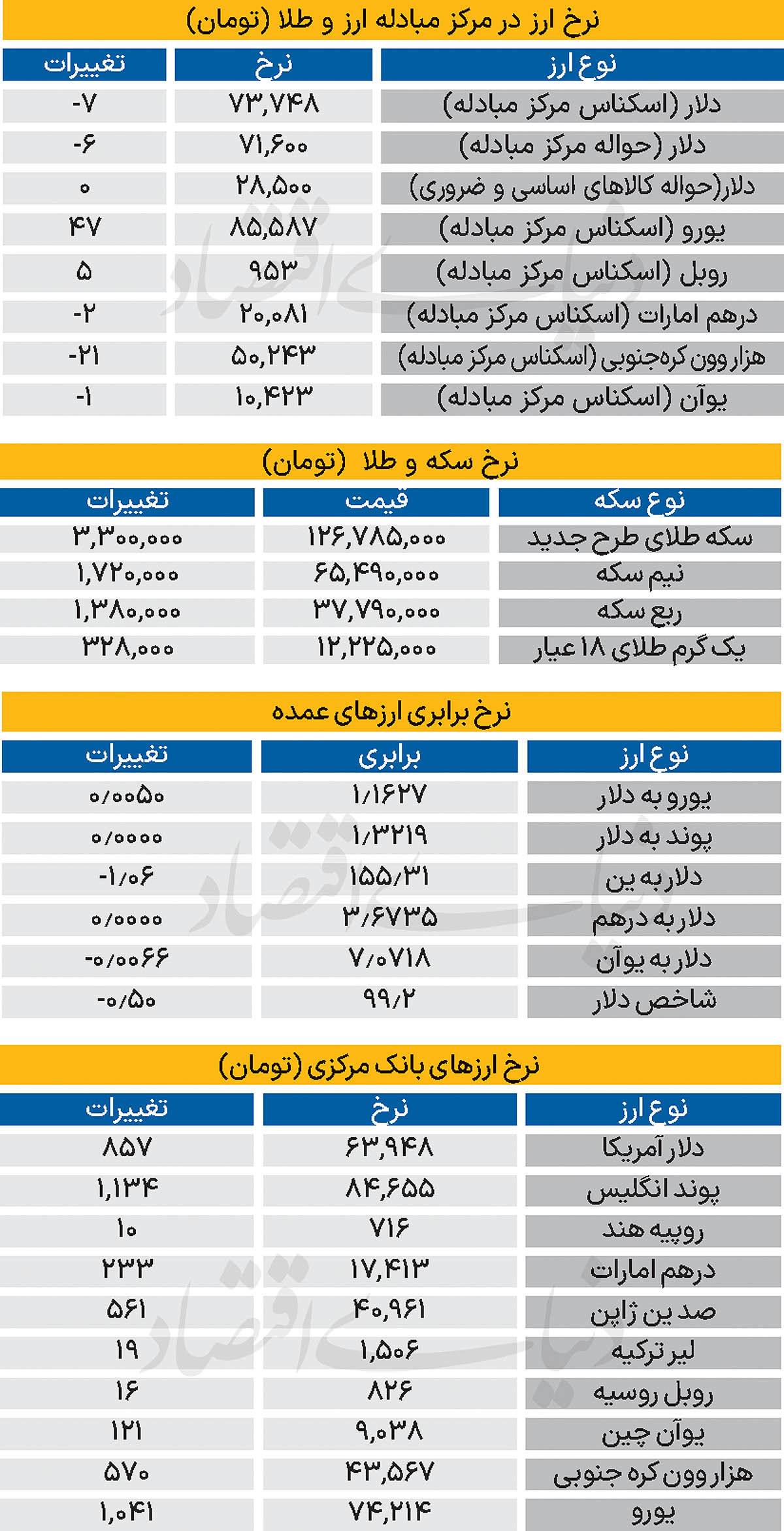بازار - ۱۴۰۴/۰۹/۱۱