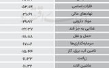 سردمداران ورود و خروج حقیقی‌ها - ۱۴۰۴/۰۶/۳۱