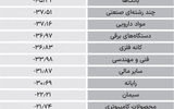 سردمداران ورود و خروج حقیقی‌ها - ۱۴۰۴/۰۴/۲۴