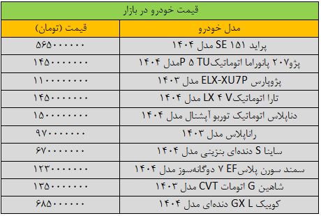 جهش عجیب قیمت‌ها در بازار خودرو/ آخرین قیمت پژو، سمند، شاهین، پراید و کوییک + جدول