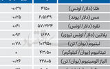 بازار جهانی