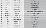 نبض شاخص - ۱۴۰۵/۰۷/۰۵
