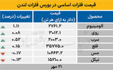 بازار جهانی - ۱۴۰۴/۰۷/۲۲