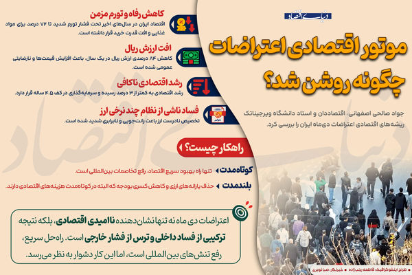 موتور اقتصادی اعتراضات چگونه روشن شد؟