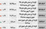 بازار آتی - ۱۴۰۴/۰۷/۲۱