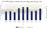 شعله‏‌های فروزان زیان‏‌بخش