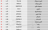 نبض شاخص - ۱۴۰۵/۰۴/۲۸