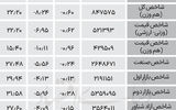 نبض شاخص - ۱۴۰۴/۰۵/۰۲