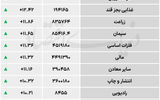 نبض شاخص - ۱۴۰۵/۰۳/۳۰