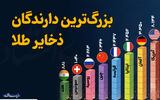 بزرگ‌ترین‌ دارندگان ذخایر طلا