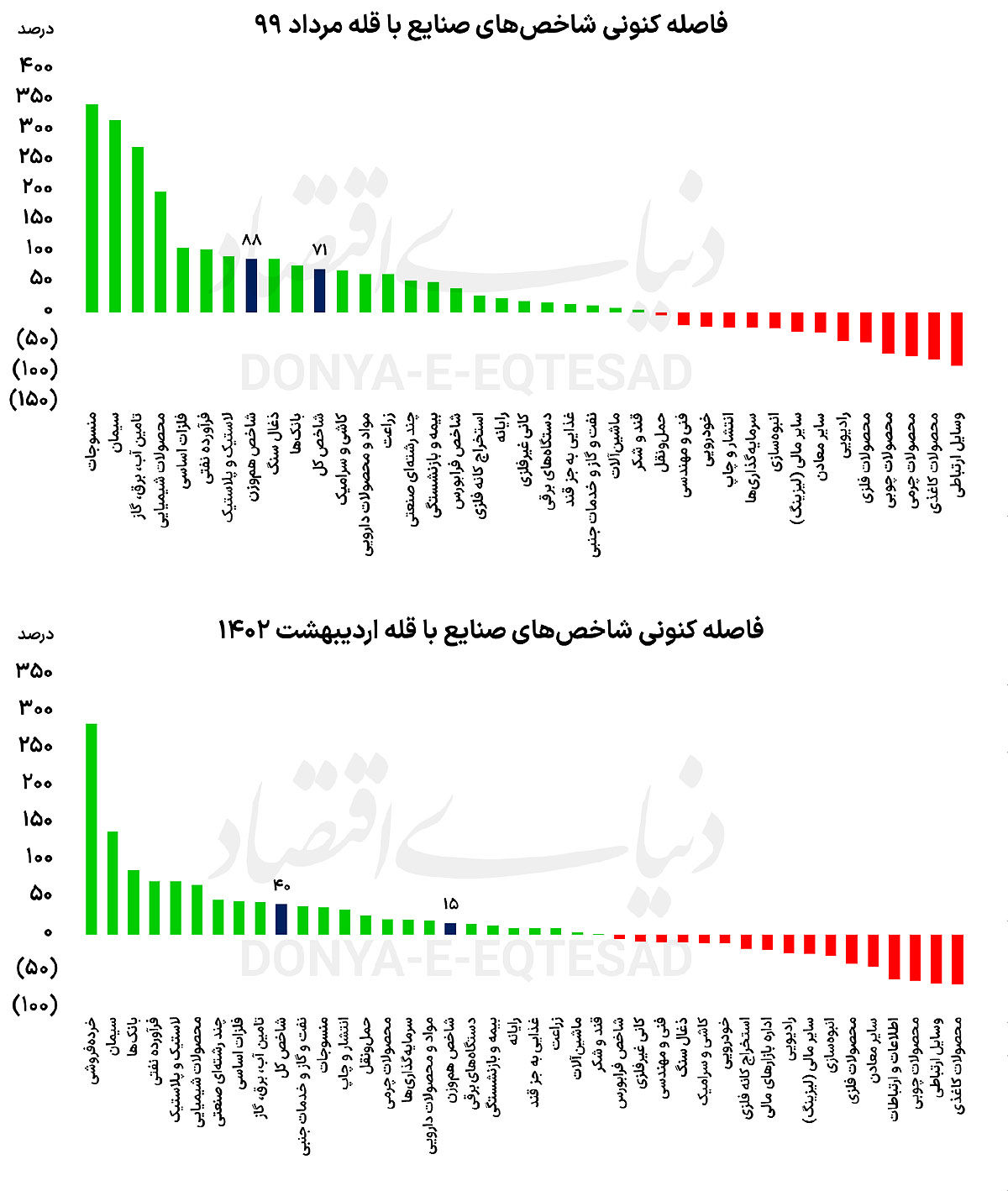 جاماندگان بورسی در نیم دهه