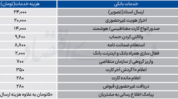 لیست جدید کارمزدهای بانکی