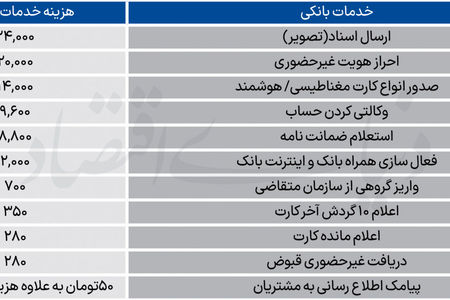 لیست جدید کارمزدهای بانکی