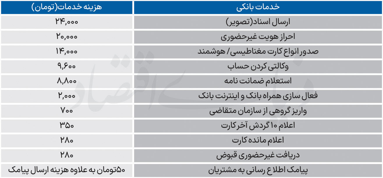 لیست جدید کارمزدهای بانکی