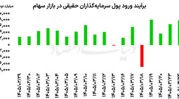 آشتی حقیقی‌ها با بورس