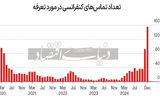 استراتژی شرکت‌ها در وقت اضافه