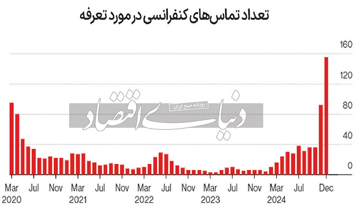 استراتژی شرکت‌ها در وقت اضافه