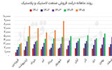 دوئل نرخ و حجم در صنعت تایر