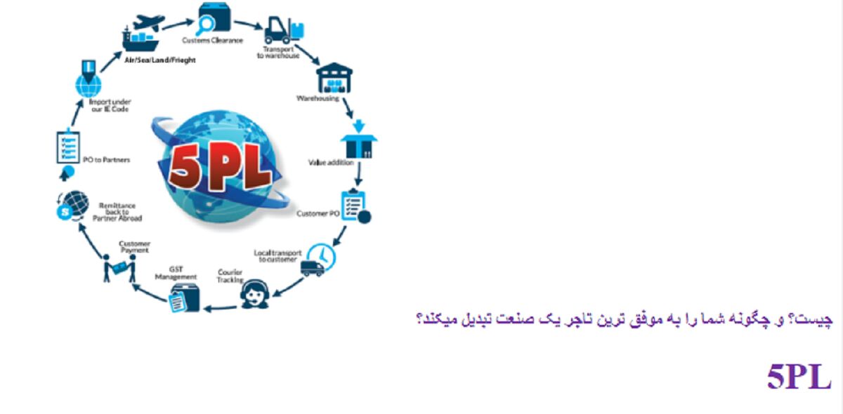 5PLچیست؟ و چگونه شما را به موفق ترین تاجر یک صنعت تبدیل میکند؟