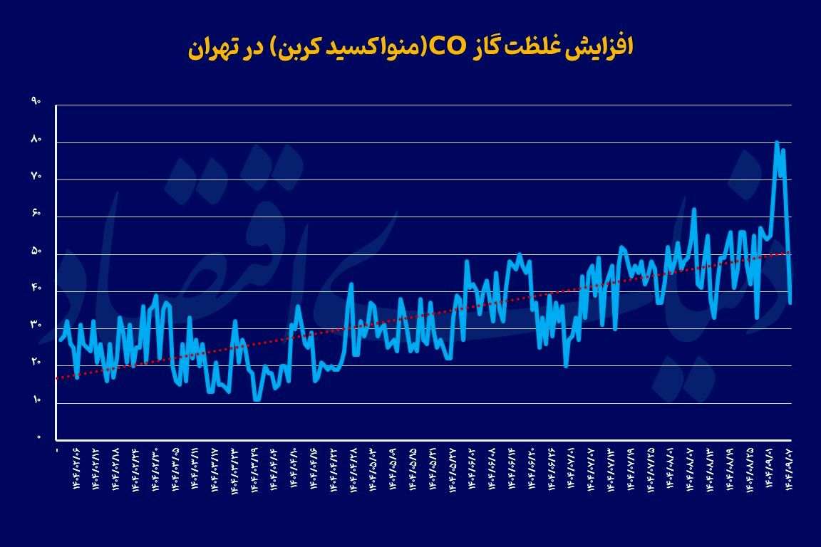 معمای روز «قرمز» تهران خلوت