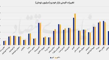  ورق در بازار برگشت