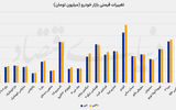  ورق در بازار برگشت